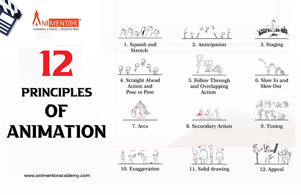 12 Principles of Animation - animation institute udaipur